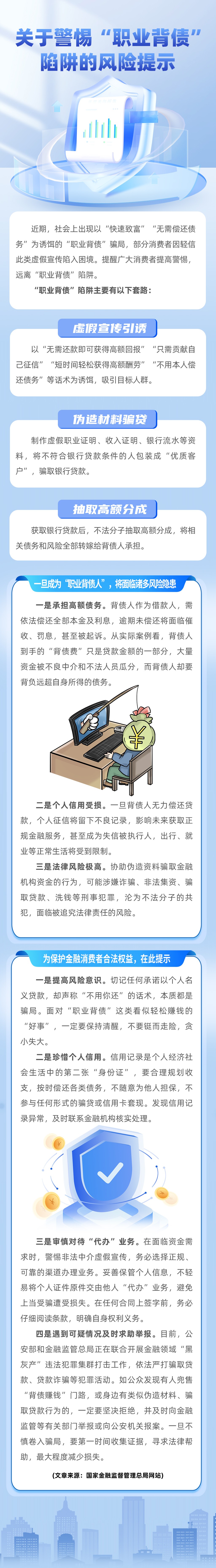 職業(yè)背債人風(fēng)險提示